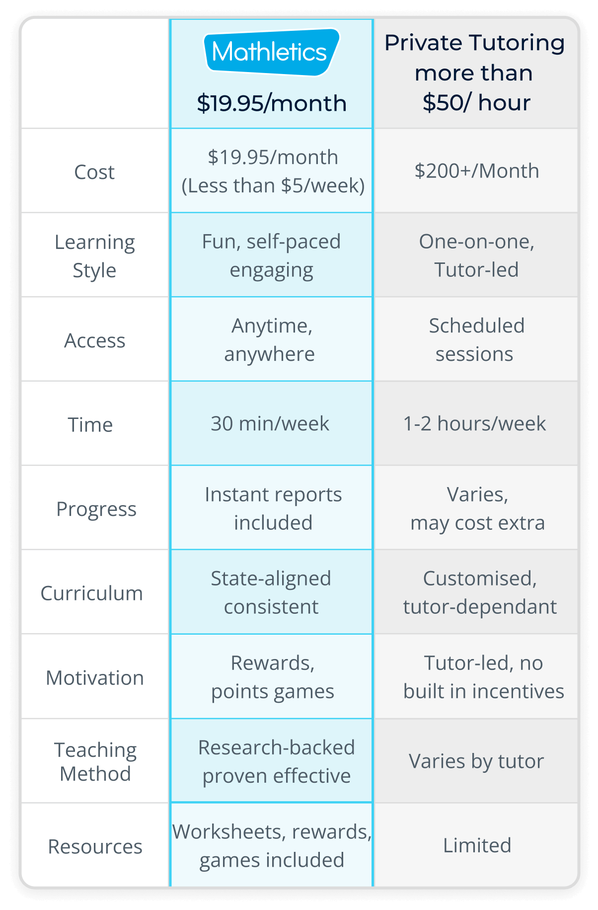 Private Tutoring