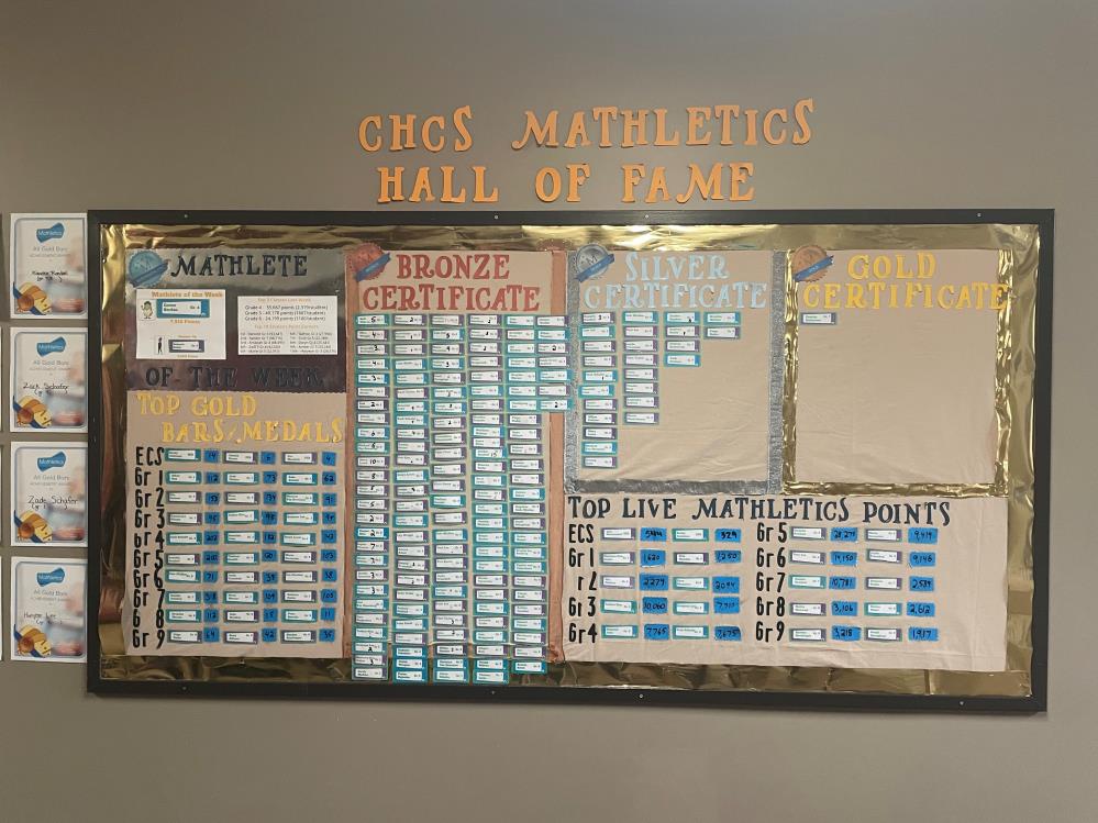 AMER March Math Mania 2024 -MX Wall of Fame